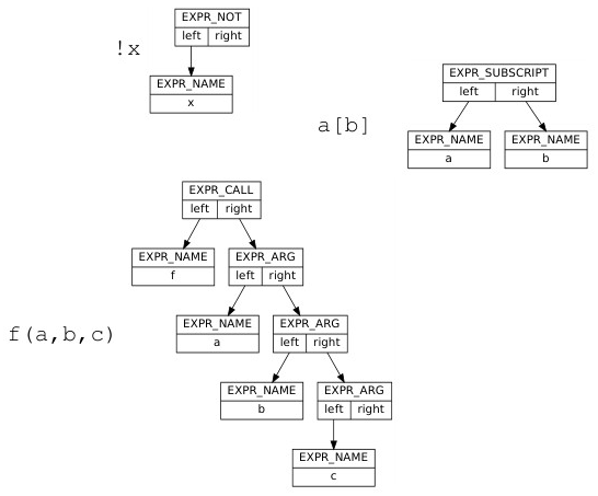 Expression structure