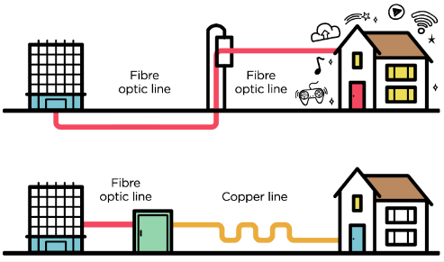 Hybrid infrastructure of fiber optic broadband