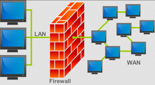 A firewall blocking malicious connection from external network