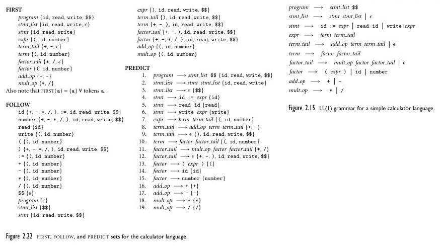 First, follow, and predict set of calculator language