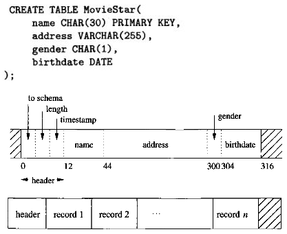 Fixed-length record