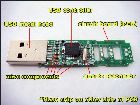 Flash memory (USB)