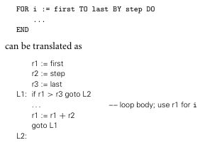 For-loop low-level instructions