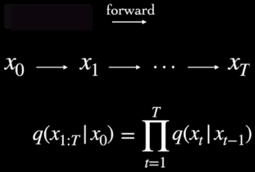 Forward process notation