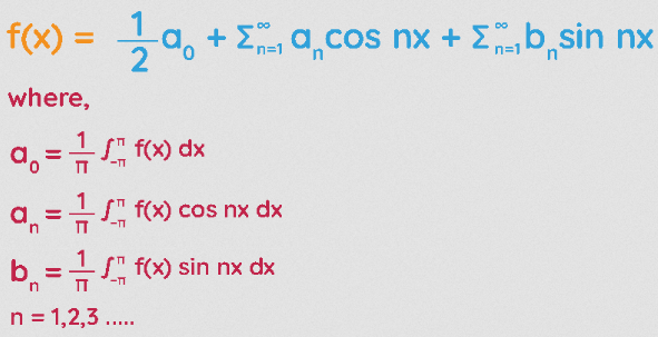 Fourier series formula involving coefficient terms