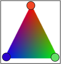 A triangle is interpolated between three colors