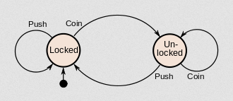 Vending machine as an example of finite state machine