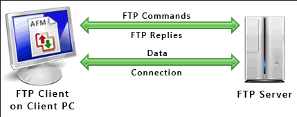 FTP command