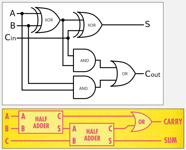 Full adder