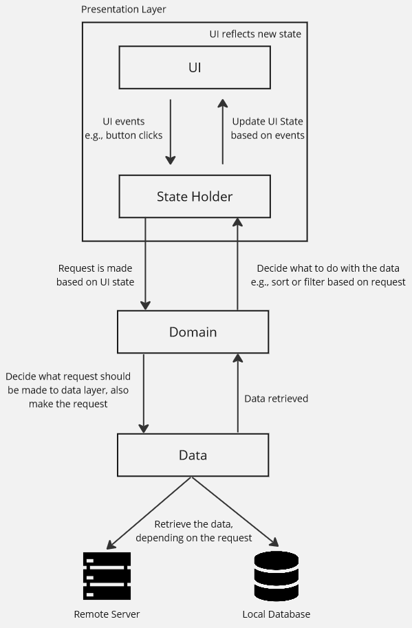 Full diagram of UDF