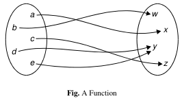 Functions