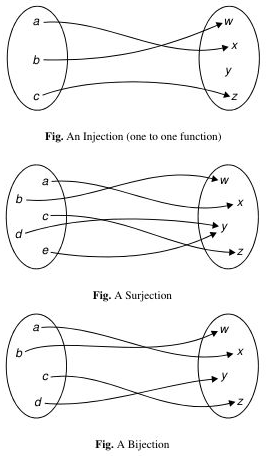 Function relations