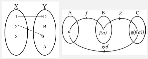 Function relation in math