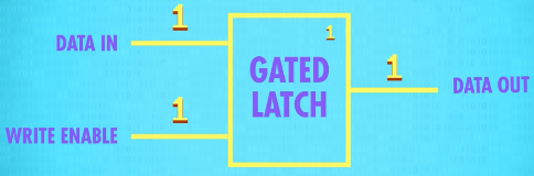 Simplified gated latch