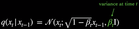 Gaussian distribution