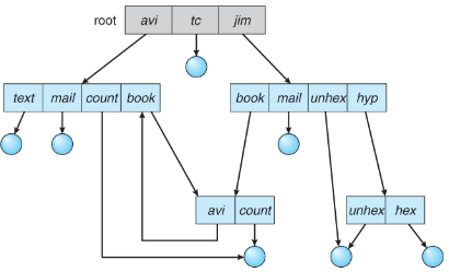 General graph