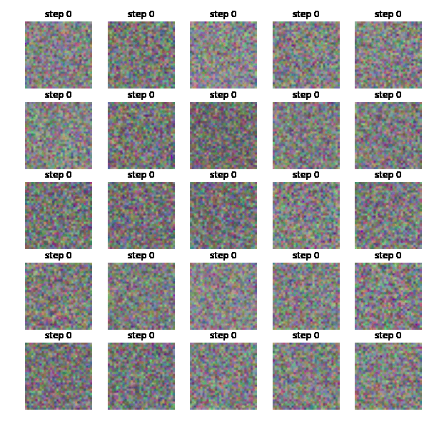 The process of generating image from a random noise, after model training