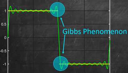 Approximation &quot;jumps&quot; in discontinuity