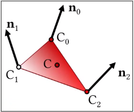 A point inside triangle is interpolated using barycentric coordinates method