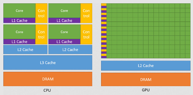 GPU vs CPU