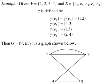 Graph example