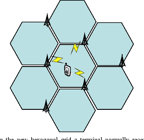 Tower in each hexagon section receiving signal from phone