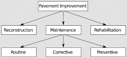 Hierarchical model