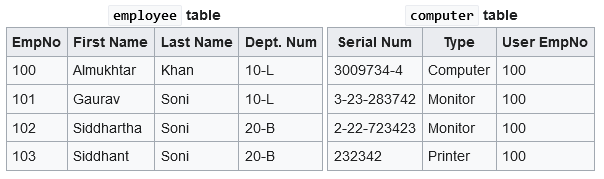 Hierarchical model in relational table