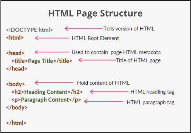 Example of HTML basic page structure