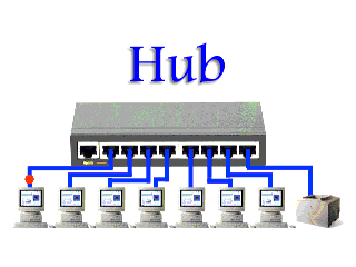 An animation of hub sending data