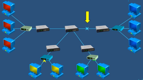 Several local networks connected with switch and externally connected with router