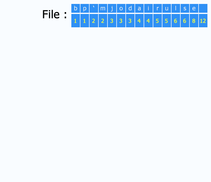 Huffman binary tree construction in GIF