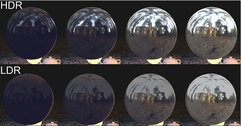 A sphere showing a realistic reflection from physical environment