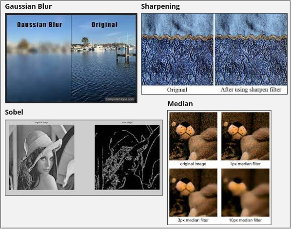 Comparison between each filter