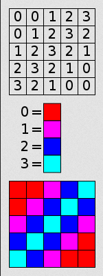 Indexed color example