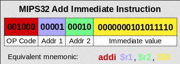 Instructions format