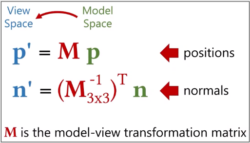 The inverse transpose matrix