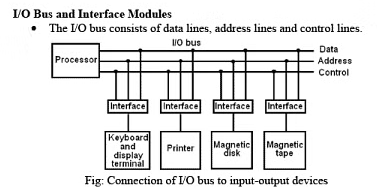 I/O interface