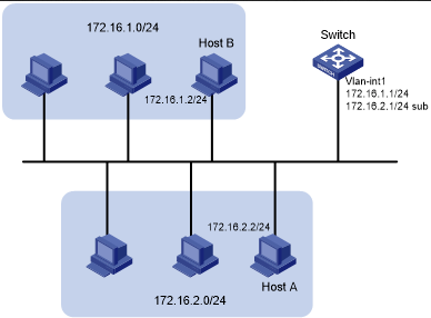 IP address assigned to each computer in network