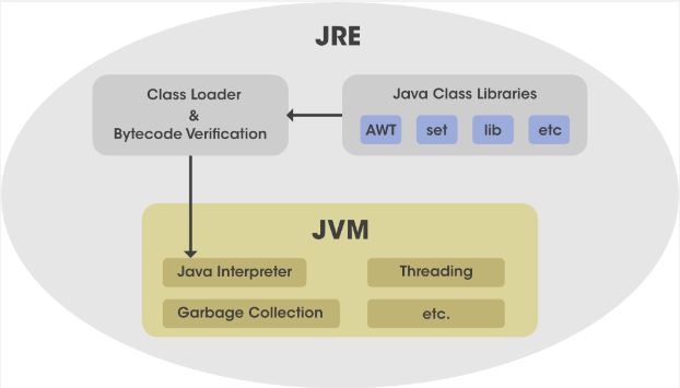 JRE full form