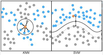 k-NN vs SVM