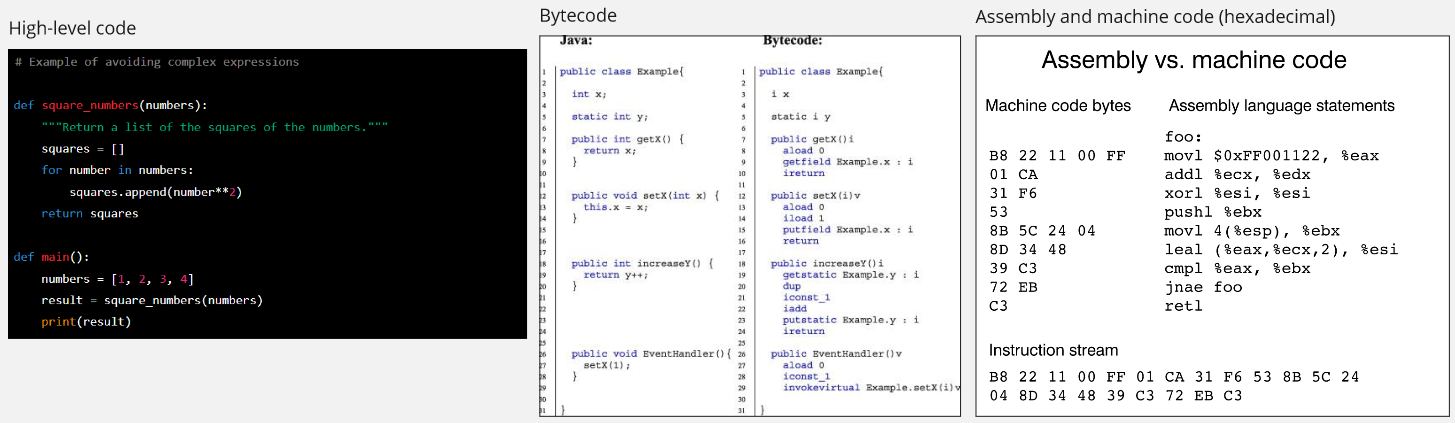 Language abstraction comparison