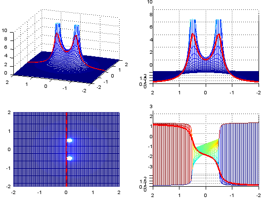 Laplace transform visualization