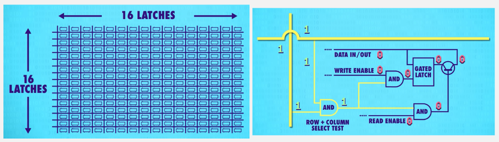 Latch matrix