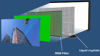 Layer of LCD monitor