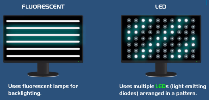 Comparison of light source between LCD and LED