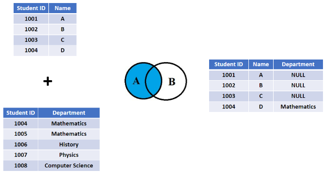 Example of LEFT JOIN