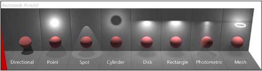 A showcase of all type of light types lighting up a sphere