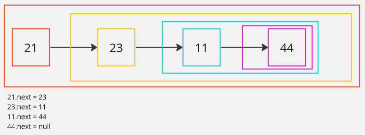 Linked list