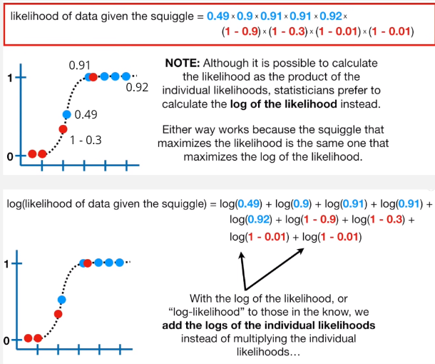 Log likelihood vs likelihood